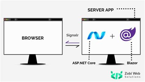 Introduction To Blazor Zobi Web Solutions