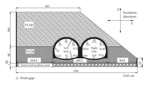 Layout Scheme Of The Strain Gage Download Scientific Diagram