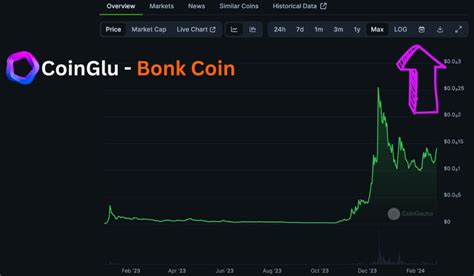 Bonk Coin Bonk Overview And Price Prediction