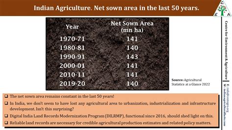 Over 50 Years India's Net Sown Agriculture Area Remain Same