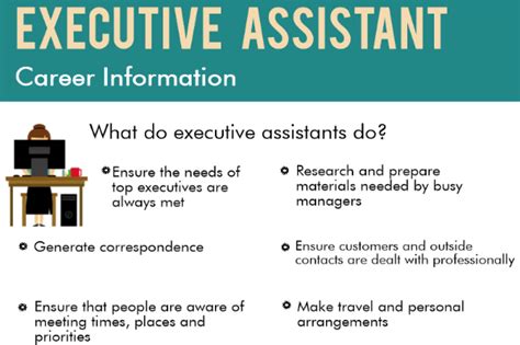 Top 10 Skills For Executive Assistants In 2024 Quick Guide