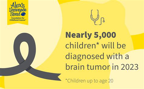 Top Ways to Support Brain Tumor Awareness Month This May 30