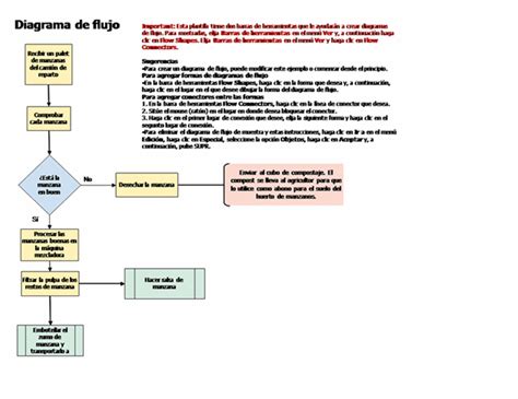 Diagrama De Flujo De Control De Inventarios Png Midjenum Porn 53680