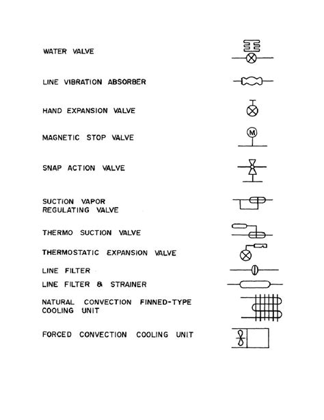 Meaning Air Conditioning Symbols Explained