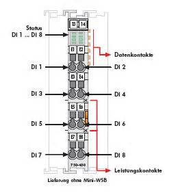 ts local  output modules