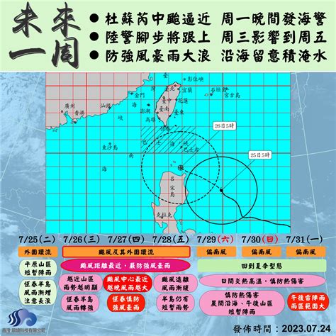 屏東防災資訊整合平台 氣象專家