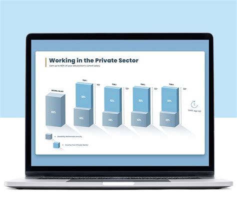 Calculating Fers Disability Retirement Harris Federal Law Firm