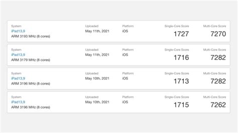 Early Benchmarks Indicate M1 iPad Pro is Over 50% Faster Than ...