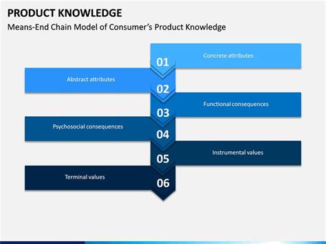 Product Knowledge Presentation Slides