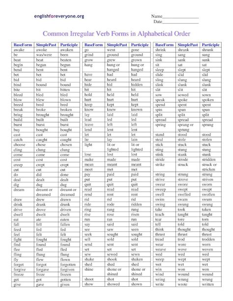 PDF Irregular Verbs Chart Alphabetical Order DOKUMEN TIPS