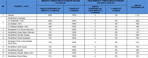 Pencapaian Piagam Pelanggan Pejabat Tanah Dan Jajahan Bachok