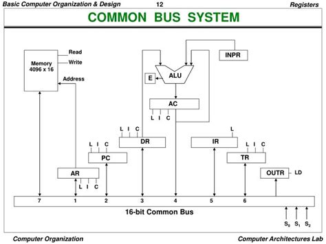 Diagram Of Common Bus System Bus Registers