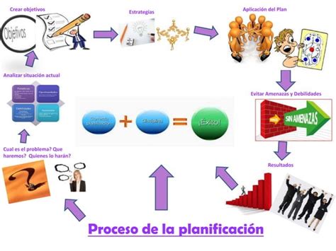 Mapa Mental Planificacion Estrategica Ppt