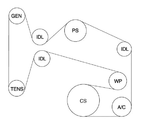 2008 Impala Serpentine Belt Diagram Impala Belt Diagram Serp