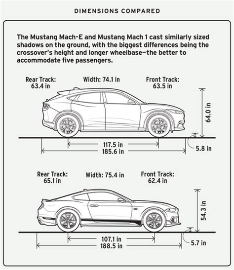 Mustang Mach E Trims Compared