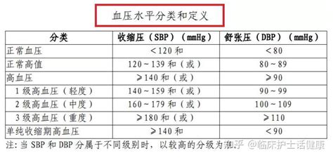 临床高血压分类及风险评估 知乎