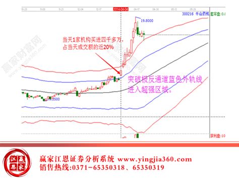 股票短线选股技巧（图解） 短线最好的选股公式赢家财富网