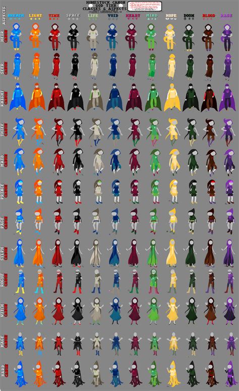 Homestuck Classpect Chart Updated By Josiahr94 D5p By Knockology On