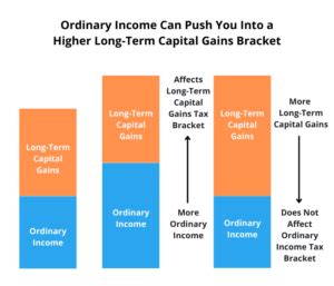 Capital Gains Vs Ordinary Income The Differences Tax Planning