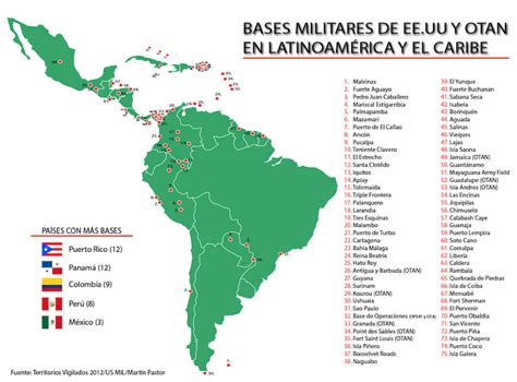 Militares estadounidenses en América Latina vuelve el colonialismo