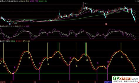 通达信波段行踪副图指标 抄底信号提示 源码 贴图 通达信公式 公式网