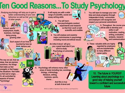 Do You Need Psychology A Level To Study Psychology - Study Poster