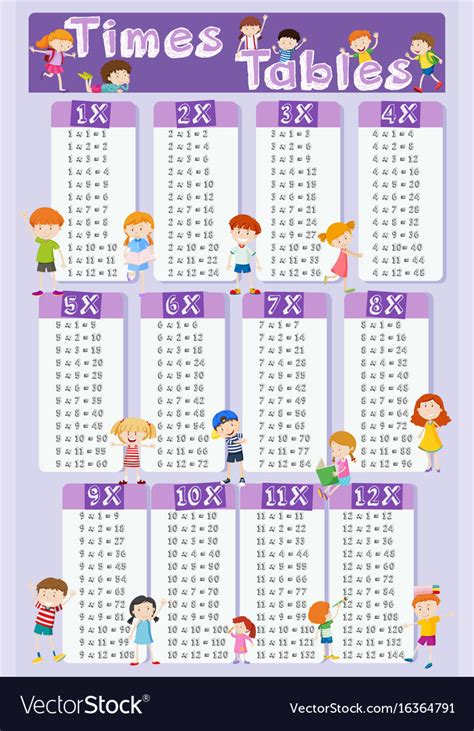 Tables From 1 To 20 Chart Download - Ponasa