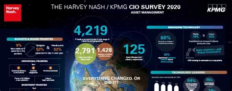 Harvey Nash Kpmg Cio Survey 2020 Kpmg Poland