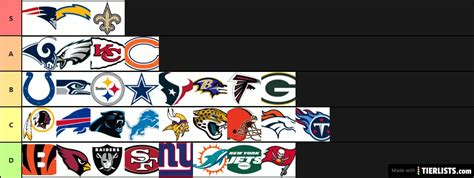 Nfl Team Rankings 2019 2020 Season Tier List