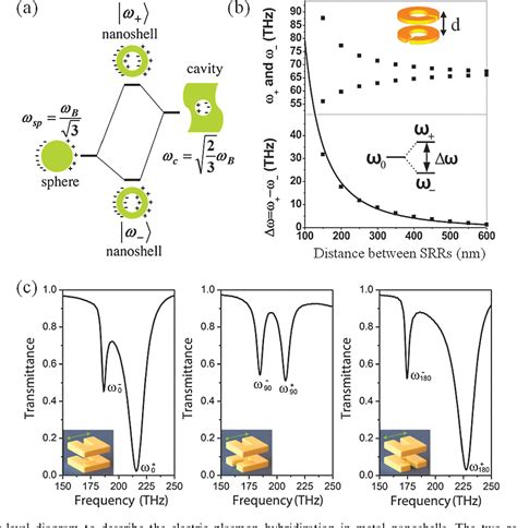 Figure 1 From Metamaterials A New Frontier Of Science And Technology