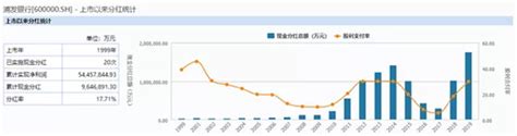 【财报眼】对比银行股分红方案，哪家越分越少？新浪金融研究院新浪财经新浪网