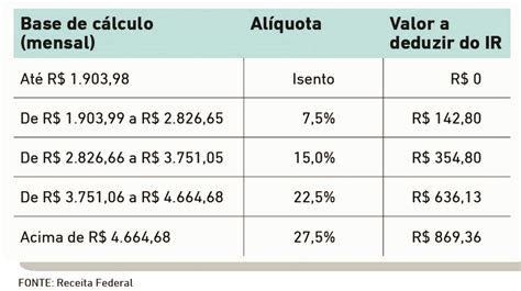 Tabela De Desconto Inss Image To U