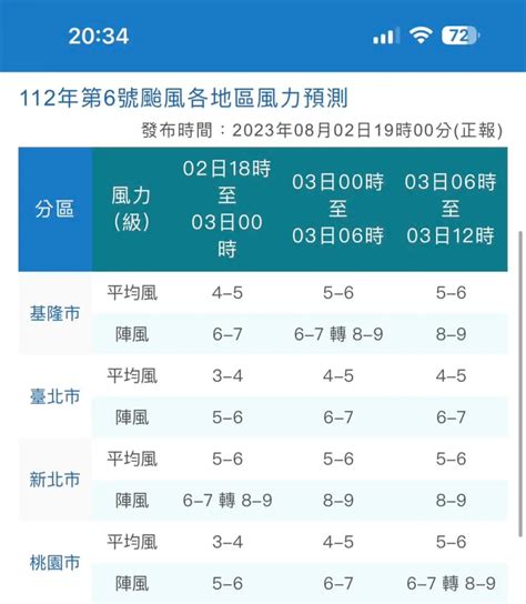 [閒聊] 操 說好的北北基桃呢 Taoyuan板 Disp Bbs