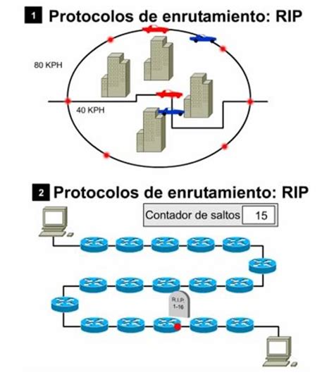 Protocolos De Enrutamiento Y Eigrp Monografias