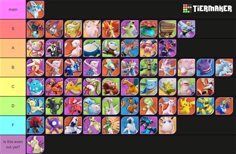 Pokemon Unite Tierlist By Katomatic22 On Deviantart