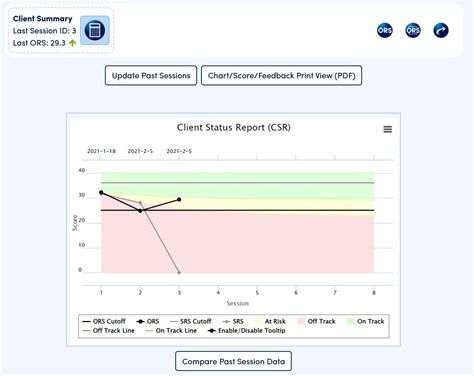 Outcome Rating Scale Ors Explained Myoutcomes