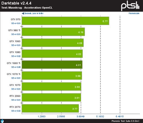 NVIDIA GeForce GTX 1660 Ti OpenCL Benchmarks, 14-Way NVIDIA/AMD GPU ...