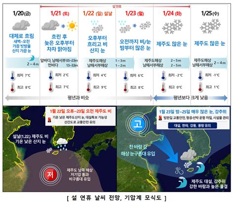 설 기간 제주날씨 22일부터 눈 내리기 시작23일부터 많은 눈과 강한 바람 전망