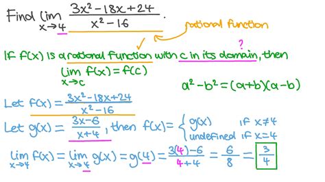 Question Video Finding The Limit Of A Rational Function At A Point Nagwa