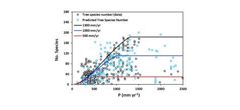 File Speciesp Png History Of Hydrology Wiki