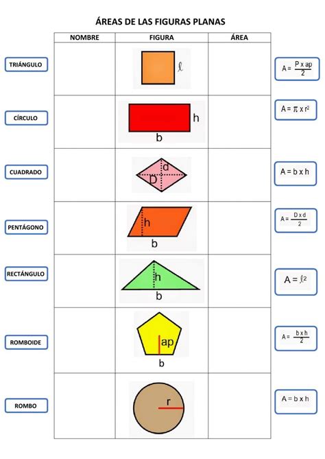 Atividade Sobre Area De Figuras Planas SOLOLEARN