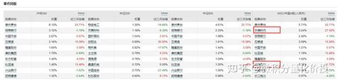 指增研究员看msci中国a50指数的投资价值 知乎