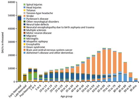 Frontiers Global Regional And National Burden And Attributable Risk