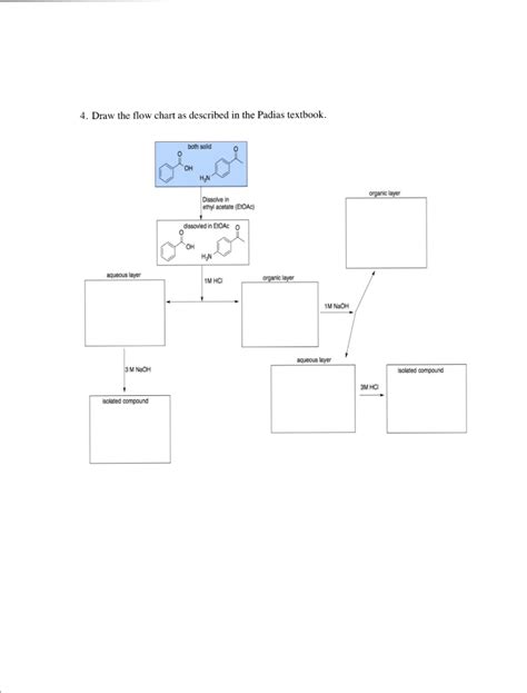 Basic Organic Chemistry Reactions Chart A Visual Reference Of Charts