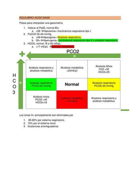 Pasos para interpretar una gasometría Medicina zip uDocz