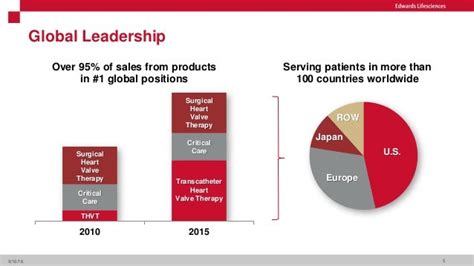 Edwards Lifesciences Presentation