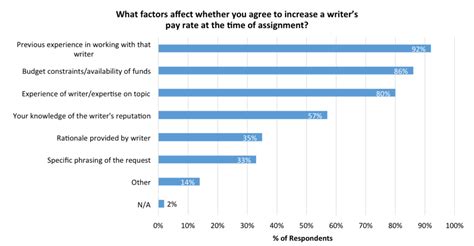 10 Tips For Getting The Best Content Created By Freelancers Pepper