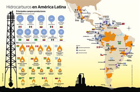 América Latina como potencia energética futura Los planes neoliberales