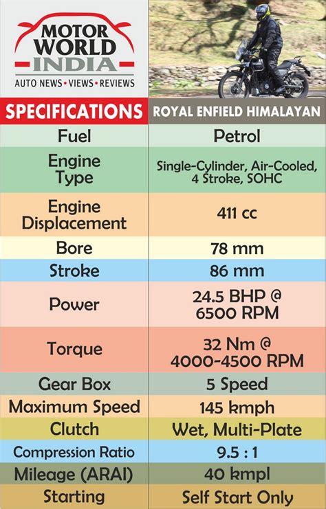 Royal Enfield Himalayan Specs Sheet Motor World India