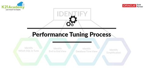 [BLOG] Performance Tuning Process: Generic Processes